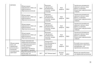 30
Облаштування
паркувальних стійок для
короткочасного
зберігання велосипедів
2016
Власники
торговельно-
розважальних
закладів, донори,
спонсори
Інші
джерела 300,0
Торгівельно-розважальні,
навчальні заклади, місця
роботи та навчання
облаштовані паркувальними
стійками
Облаштування
паркувальних стійок для
короткочасного
зберігання велосипедів
2017
Власники
торговельно-
розважальних
закладів, донори,
спонсори
Інші
джерела 300,0
Торгівельно-розважальні,
навчальні заклади, місця
роботи та навчання
облаштовані паркувальними
стійками
Облаштування
паркувальних стійок для
короткочасного
зберігання велосипедів
2018
Власники
торговельно-
розважальних
закладів, донори,
спонсори
Інші
джерела 500,0
Торгівельно-розважальні,
навчальні заклади, місця
роботи та навчання
облаштовані паркувальними
стійками
навчання
Облаштування
паркувальних стійок для
короткочасного
зберігання велосипедів
2019
Власники
торговельно-
розважальних
закладів, донори,
спонсори
Інші
джерела 500,0
Торгівельно-розважальні,
навчальні заклади, місця
роботи та навчання
облаштовані паркувальними
стійками
Аналіз можливостей
перевезення велосипеда
та маркування рухомого
складу наземного
пасажирського
транспорту (автобусів,
тролейбусів, трамваїв)
2015
Департамент
містобудування та
архітектури,
партнерські
організації,
міжнародні фонди
Інші
джерела 30,0
Рухомий склад наземного
пасажирського транспорту
промарковано для
перевезення велосипедів8
Облаштування
місць для
перевезення
велосипедів у
наземному
пасажирському
транспорті
Переобладнання вагонів
фунікулеру для
перевезення велосипедів
2017 КП "Київпастранс"
Бюджет
міста 400,0
Фунікулер переобладнано
для перевезення велосипедів
 