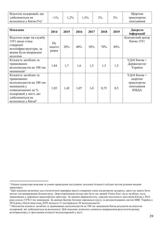 39
Відсоток подорожей, що
здійснюються на
велосипеді у Києві (%)1
<1% 1,2% 1,5% 2% 3%
Щорічне
транспортне
опитування
Показник
2014 2015 2016 2017 2018 2019
Джерело
інформації
Відсоток скарг на службу
1551 щодо стану
створеної
велоінфраструктури, за
якими були виправлені
недоліки
Не
моніто
рився
20% 40% 50% 70% 80%
Контактний центр
Києва 1551
Кількість загиблих та
травмованих
велосипедистів на 100 тис
мешканців3
1,84 1,7 1,6 1,5 1,5 1,5
УДАІ Києва +
Держкомстат
України
Кількість загиблих та
травмованих
велосипедистів на 100 тис
мешканців у
співвідношенні до %
подорожей у місті, які
здійснюються на
велосипеді у Києві4
1,85 1,42 1,07 1,0 0,75 0,5
УДАІ Києва +
щорічне
транспортне
опитування
КМДА
1 Оцінка індикатора можлива за умови проведення досліджень загальної кількості поїздок містом різними видами
транспорту
3 Цей показник включено для статистичної перевірки якості створених умов для розвитку велоруху, проте не мають бути
метою для вимірювання безпеки руху. Довготерміновою метою має бути так званий Vision Zero -нуль загиблих, нуль
травмованих у дорожньо-транспортних пригодах. За даними Держкомстату, середня чисельність населення Києва у 2014
році склала 2 878,3 тис мешканців. За даними Центру безпеки дорожнього руху та автоматизованих систем МВС України у
2014 році у Києві внаслідок ДТП загинуло 2 і постраждало 50 велосипедистів.
4 Абсолютна кількість загиблих та травмованих велосипедистів на 100 тис мешканців Києва розділити на відсоток
подорожей, які здійснюються на велосипеді. Цей показник дозволить уникнути викривлення результатів ризику
велотранспорту із зростанням кількості велоподорожей у місті.
 
