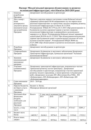 4
Паспорт Міської цільової програми облаштування та розвитку
велосипедної інфраструктури у місті Києві на 2015-2019 роки
1. Ініціатор
розроблення
Програми
Департамент містобудування та архітектури
2. Дата, номер і
назва
розпорядчого
документа органу
виконавчої влади
про розроблення
Програми
Протокол доручень першого заступника голови Київської міської
державної адміністрації №146 напрацьваних під час наради щодо
реалізації першочергових та стратегічних заходів в напрямку розвитку
велосипедної інфраструктури в м.Києві 26.12.2014;
Розпорядження КМДА № 1379 від 26.11.2014 «Про реконструкцію та
будівництво вулично-дорожньої мережі в частині створення
велосипедної інфраструктури та рекреаційного велосипедного
маршруту в м. Києві»; Розпорядження Київської міської державної
адміністрації №1036 від 01.12.2010 “Про облаштування велосипедних
доріжок при будівництві нових та реконструкції існуючих об’єктів
вулично-шляхової мережі”, Розпорядження КМДА №886 від
01.07.2008 «Про облаштування та розвиток велосипедних доріжок в
м.Києві»
3. Розробник
Програми
Департамент містобудування та архітектури
4. Співрозробники
Програми
Департамент будівництва та житлового забезпечення Департамент
транспортної інфраструктури, Громадська організація “Асоціація
велосипедистів Києва”
5. Замовник
(відповідальний
виконавець)
програми
Департамент будівництва та житлового забезпечення
6. Учасники
(співвиконавці)
Програми
Департамент транспортної інфраструктури, координатор в частині
гармонізації розвитку систем транспорту; Департамент
містобудування та архітектури, координатор в частині гармонізації
розвитку міського середовища, а також проектних та будівельних
робіт; Департамент культури; КП «Житлоінвестбуд-УКБ», КП
«Київпастранс», КП «Київдорсервіс», КП «Київатодор», КП
«Київтранспарксервіс»
7. Строк виконання
Програми
2015 – 2019 рр.
8. Перелік бюджетів,
які беруть участь
у виконанні
Програми
Бюджет м. Києва;
Міжнародні фінансові організації
У тому числі за роками (тис. грн)Загальний обсяг
фінансових
ресурсів,
необхідних для
реалізації
Програми
Всього
2015 2016 2017 2018 2019
9.
всього, у тому
числі:
413156,8 30532,1 129461,5 113757,4 87314,7 52091,1
9.1 Бюджет міста
Києва 140539,7 26168,1 30736,9 34164,4 31934,8 17535,5
9.2 Кошти інших
джерел 272616,9 4363,9 98724,6 79592,9 55379,9 34555,6
 