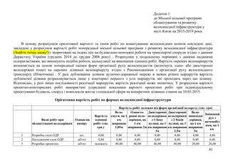 41
Додаток 1
до Міської цільової програми
облаштування та розвитку
велосипедної інфраструктури у
місті Києві на 2015-2019 роки
В основу розрахунків орієнтовної вартості та типів робіт по влаштуванню велосипедних шляхів покладені дані,
закладені у розрахунок вартості робіт попередньої міської цільової програми з розвитку велосипедної інфраструктури
(Знайти точну назву!) і зкориговані на індекс цін на будівельно-монтажні роботи на транспортні споруди згідно з даними
Держстату України (грудень 2014 до грудня 2008 року) . Розрахунки у подальшому порівняні з даними наданими
підприємствами, які виконують подібні роботи, калькуляції на виконання одиниці робіт. Вартість окремих веломаршрутів
визначається на основі попередньої оцінки форм організації руху велосипедистів (велосмуга, одно- або двосторонні
велодоріжки тощо) на окремих ділянках веломаршруту згідно з Рекомендаціями з організації руху велосипедного
транспорту (Німеччина) . У разі дублювання ділянок вулично-дорожньої мережі в межах різних маршрутів вартість
дублюючої ділянки розраховувається лише у кошторисі першого з усіх маршрутів, які проходять через цю ділянку.
Відповідно, у разі зміни послідовності реалізації маршрутів, вартість реалізації може змінитись. У розрахунок вартості
проектно-кошторисних робіт використані усереднені показники вартості проектних робіт при індивідуальному
проектуванні будівель, споруд і комплексів житла і соціальної сфери на конкретних ділянках станом на 10.03.2015.
Орієнтовна вартість робіт по формах велосипедної інфраструктури
Вартість робіт залежно від форм організації велоруху (тис. грн)
Види робіт при
облаштуванні велодоріжки
Одини-ця
виміру
Вартість
одиниці
робіт (тис.
грн.)
Вело-
смуги, на 1
км
шириною
1,85м
Односто-
ронні вело-
доріжки, на
1 км
шириною 2м
Двосторонні
велодоріжки
з 1 боку
вулиці, на 1
км шириною
3м
Двосторонні
велодоріжки
з 2 боків
вулиці, на 1
км шириною
2,5м
Вело-
пішохідні
доріжки,
на 1 км
шириною
3м
Змішаний
рух з
автомобіл
ями, на 1
км
1 Розробка схем ОДР шт. 4,00 8,00 8,00 8,00 8,00 4,00 4,00
2 Погодження схем ОДР об'єкт 0,80 0,80 0,80 0,80 0,80 0,40 0,40
3 Розробка проектно- об'єкт залежить 40,00 40,00 40,00 40,00 20,00 20,00
 