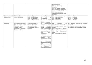47
Костянтинівська
№27 вул. Олександра
Довженка
№28 вул. Вадима Гетьмана
№29 міст Метро – Набережне
шосе – ст. м. “Видубичі”
№30 Московський міст –
Парк Дружби Народів – ст. м.
Петрівки
Підвізні до станцій
метрополітену
№1 ст. м. Позняки
№2 ст. м. Мінська
№3 ст. м. Дарниця
№4 ст. м. Лівобережна
№5 ст. м. Святошино
№6 ст. м. Васильківська
№7 ст. м. Харківська
№8 ст. м.
Лук’янівська
№9 ст. м. Героїв
Дніпра
№10 ст. м. Теремки
№11 ст. м. Академмістечко
№12 ст. м. Дорогожичі
№13 ст. м. Нивки
№14 ст. м. Сирець
№15 ст. м. Петрівка
№16 ст. м. Вирлиця
№17 ст. м. Славутич
№18 ст. м. Видубичі
Рекреаційні №1 Європейська площа –
Труханів острів – острів
Муромець – озеро
Алмазне – парк
Перемоги – Гідропарк –
Набережна Дніпра
№2 Пуща-Водиця – с.
Мощун – Межигір'я –
дорога на Вишгород
№3 Феофанія – ВДНГ –
Голосієво
№4 Лівобережний
маршрут уздовж
Дніпра (маршрут
уздовж Русанівських
садів – внутрішній та
зовнішній об”їзд
Русанівської проток з
обох боків –
Дніпровська
набережна)
№5 Парк на Лісовому
(маршрут ДВРЗ –
Лісове озеро – метро
Лісова)
№6 Оболонська
набережна та навколо
заток до
Міністерського озера
№7 Маршрут у
Голосіївському парку
№8 Маршрут на
правобережній набережній
№9 Маршрут навколо Пущі-
Водиці
№10 Лиса гора — Конча-
Заспа – «Сталінське метро»
№11 Парк Партизанської
слави
№12 Сирецький гай — Нивки
№13 Маршрут між озер на Позняках
(північний)
№14 Маршрут навколо озера Тельбин
№15 Маршрут на Трухановому острові
 