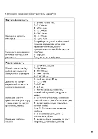 56
4. Принципи надання пунктів у рейтингу маршрутів
Вартість і складність
Приблизна вартість
(тис.грн.)
0 – понад 30 млн грн.
2 – 25-30 млн
4 – 20-25 млн
6 – 15-20 млн
8 – 10-15 млн
10 – 5-10 млн
12 – до 5 млн
Складність виконанання
(потреба в спеціальних
рішеннях)
0 – треба рити тунелі, нові незвичні
рішення, відсутність місця поза
проїзною частиною, багато
припаркованих автомобілів, складні
розв’язки
1 – середнє,
2 – дуже легко реалізувати
Результативність
Кількість мешканців у
районі, що компактно
сполучається з центром
0 – до 10 тис. людей
2 – 10-50 тис.
4 – 50-100 тис.
6 – 100-150 тис.
8 – 150-200 тис.
Довжина до центру
(спроможність жителів
подолати маршрут)
0 – до 2 км, понад 15 км
1 – 12-15 км
2 – 8-12 км
3 – 2-8 км
Наявність іншого
громадського транспорту
з цього місця до центру
(рейкового, метро)
0 – метро в пішій досяжності,
швидкісний трамвай (до зручного
метро)
1 – до метро треба їхати, звичайний
трамвай лише є (довго їхати до метро)
2 – немає метро, немає трамваїв, в
заторах стоять
Наявність підйомів-
спусків
0 – є 2 і більше важких затяжних
підйоми
1 – є 1 важкий підйом, або 1-3
незначних підйоми
2 – нема підйомів (рахувати по тому
напрямку, де більше підйомів)
 