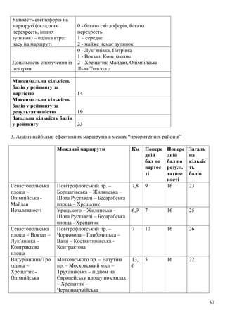 57
Кількість світлофорів на
маршруті (складних
перехресть, інших
зупинок) – оцінка втрат
часу на маршруті
0 - багато світлофорів, багато
перехресть
1 – середнє
2 - майже немає зупинок
Доцільність сполучення із
центром
0 - Лук"янівка, Петрівка
1 - Вокзал, Контрактова
2 - Хрещатик-Майдан, Олімпійська-
Льва Толстого
Максимальна кількість
балів у рейтингу за
вартістю 14
Максимальна кількість
балів у рейтингу за
результативністю 19
Загальна кількість балів
у рейтингу 33
3. Аналіз найбільш ефективних маршрутів в межах “пріоритетних районів”
Можливі маршрути Км Попере
дній
бал по
вартос
ті
Попере
дній
бал по
резуль
татив-
ності
Загаль
на
кількіс
ть
балів
Повітрофлотський пр. –
Борщагівська – Жилянська –
Шота Руставелі – Бесарабська
площа – Хрещатик
7,8 9 16 23Севастопольська
площа –
Олімпійська -
Майдан
Незалежності Урицького – Жилянська –
Шота Руставелі – Бесарабська
площа - Хрещатик
6,9 7 16 25
Севастопольська
площа – Вокзал –
Лук’янівка –
Контрактова
площа
Повітрофлотський пр. –
Чорновола – Глибочицька –
Вали – Костянтинівська -
Контрактова
7 10 16 26
Вигурівщина/Тро
єщина –
Хрещатик -
Олімпійська
Маяковського пр. – Ватутіна
пр. – Московський міст –
Труханівська – підйом на
Європейську площу по схилах
– Хрещатик –
Червоноармійська
13,
6
5 16 22
 
