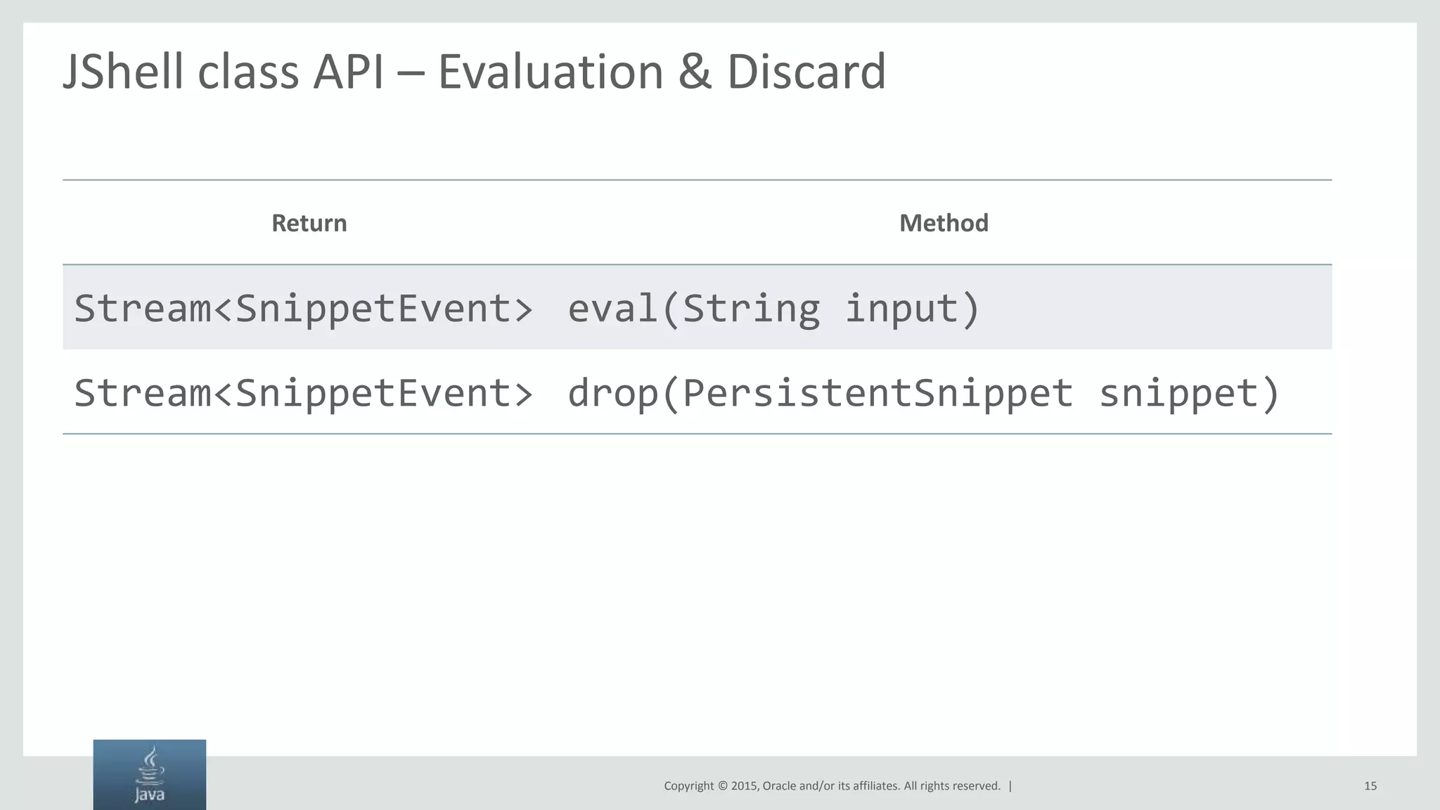 Copyright © 2015, Oracle and/or its affiliates. All rights reserved. | JShell class API – Evaluation & Discard Return Method Stream<SnippetEvent> eval(String input) Stream<SnippetEvent> drop(PersistentSnippet snippet) 15 