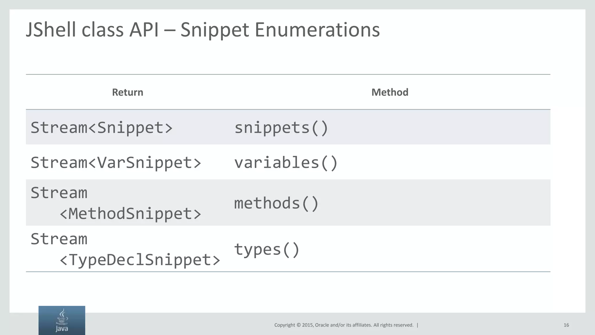 Copyright © 2015, Oracle and/or its affiliates. All rights reserved. | JShell class API – Snippet Enumerations Return Method Stream<Snippet> snippets() Stream<VarSnippet> variables() Stream <MethodSnippet> methods() Stream <TypeDeclSnippet> types() 16 