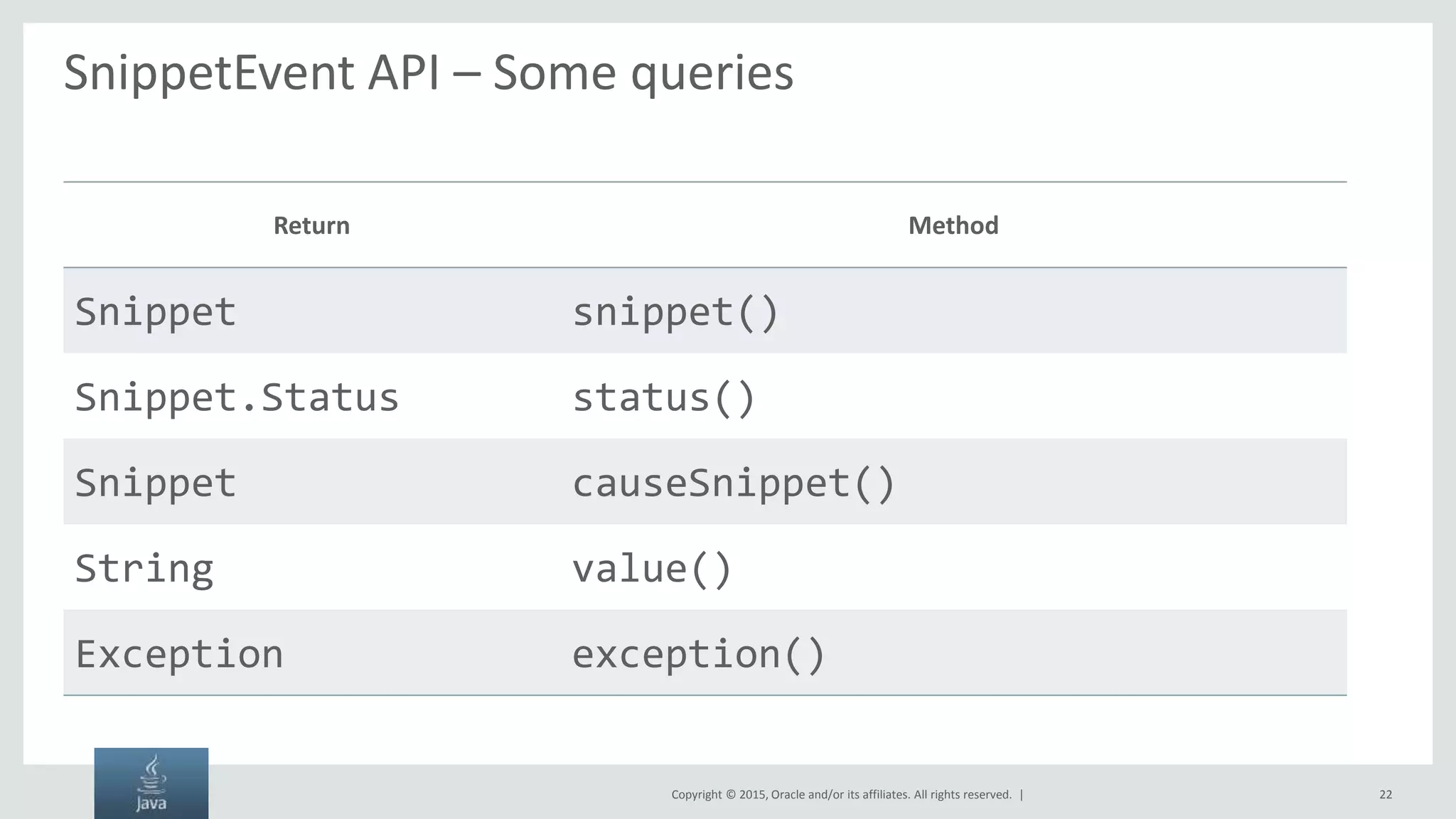 Copyright © 2015, Oracle and/or its affiliates. All rights reserved. | SnippetEvent API – Some queries Return Method Snippet snippet() Snippet.Status status() Snippet causeSnippet() String value() Exception exception() 22 