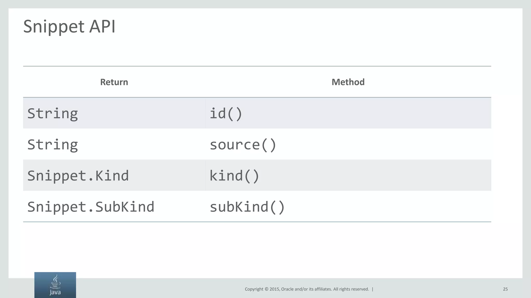 Copyright © 2015, Oracle and/or its affiliates. All rights reserved. | Snippet API Return Method String id() String source() Snippet.Kind kind() Snippet.SubKind subKind() 25 