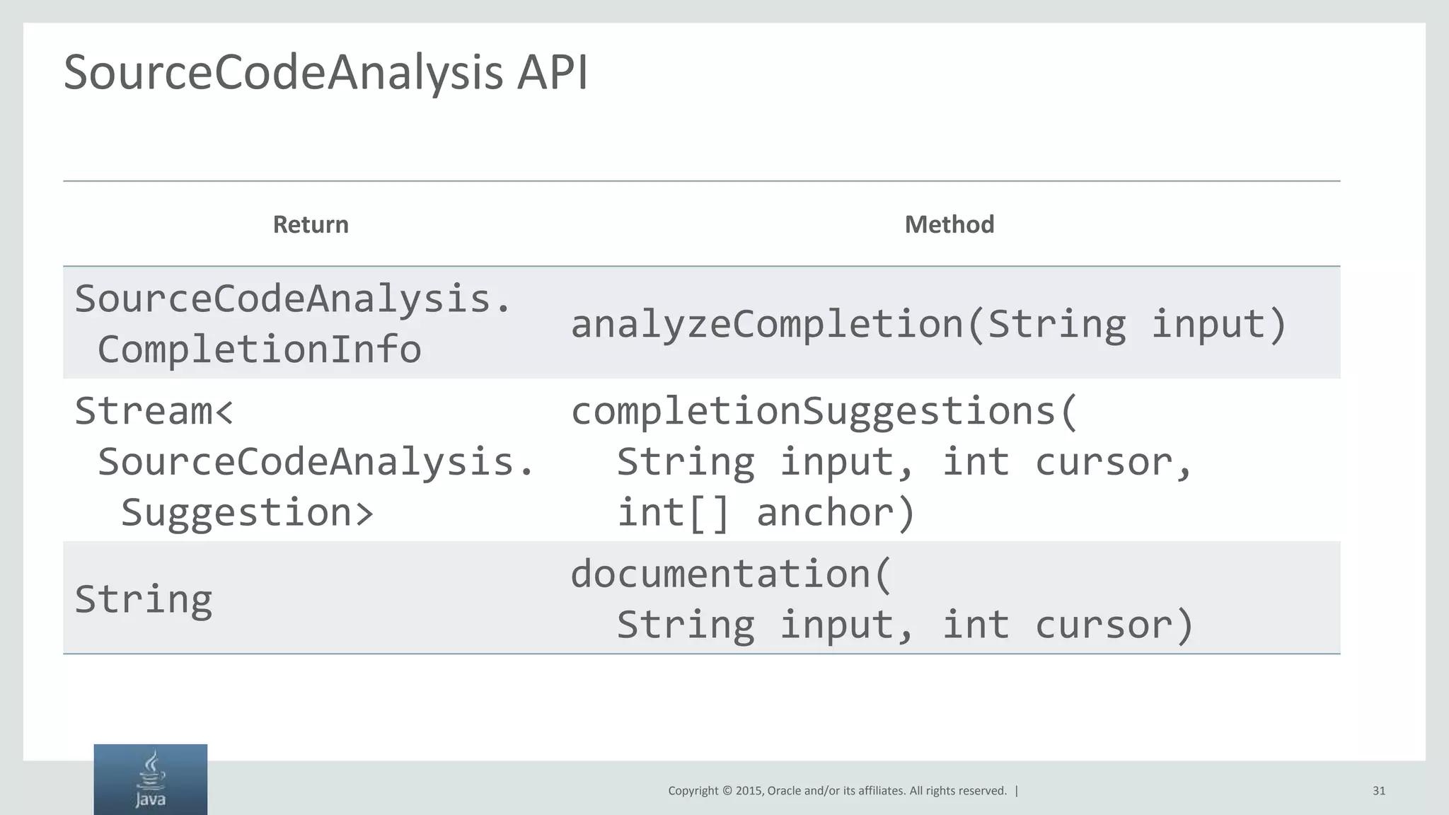 Copyright © 2015, Oracle and/or its affiliates. All rights reserved. | SourceCodeAnalysis API Return Method SourceCodeAnalysis. CompletionInfo analyzeCompletion(String input) Stream< SourceCodeAnalysis. Suggestion> completionSuggestions( String input, int cursor, int[] anchor) String documentation( String input, int cursor) 31 