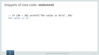 JShell: An Interactive Shell for the Java Platform | PPTX