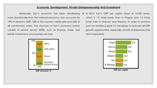 Economic Development, Private Entrepreneurship And Investment
Historically, Kyiv’s economy has been developing
more dynamically than the national economy. Kyiv accounts for
19% of Ukraine’s GRP, 18% of the country’s retail sales and 23% of
all construction works. The structure of Kyiv’s economy mainly
consists of service sectors (83%), such as finance, trade, real
estate transactions and business services
GRP structure, %
 In 2010, Kyiv’s GRP per capita stood at 14,200 euros,
which is 1.9 times lower than in Prague and 1.5 times
lower than in Moscow and Warsaw, In order to achieve
such an ambitious goal, it is necessary to activate all GRP
growth opportunities, especially private entrepreneurship
and investments.
GRP per capita
 
