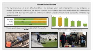Engineering infrastructure
 The city infrastructure is in a very difficult condition: water drainage system is almost completely worn out and poses an
ecologic threat heating networks are half worn out and most of the problems are connected with insufficient funding. As the
operational tariffs don’t cover the cost and additional investment is needed. The city needs appropriate, affordable, high
quality utility services.
Share of operational expenses not covered by tariffs for the respective
services. Water losses in the water supply system, %
 