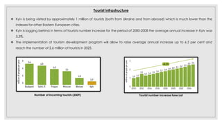 Tourist infrastructure
 Kyiv is being visited by approximately 1 million of tourists (both from Ukraine and from abroad) which is much lower than the
indexes for other Eastern European cities.
 Kyiv is lagging behind in terms of tourists number increase for the period of 2000-2008 the average annual increase in Kyiv was
5.3%.
 The implementation of tourism development program will allow to raise average annual increase up to 6.3 per cent and
reach the number of 2.6 million of tourists in 2025.
Number of incoming tourists (2009) Tourist number increase forecast
 