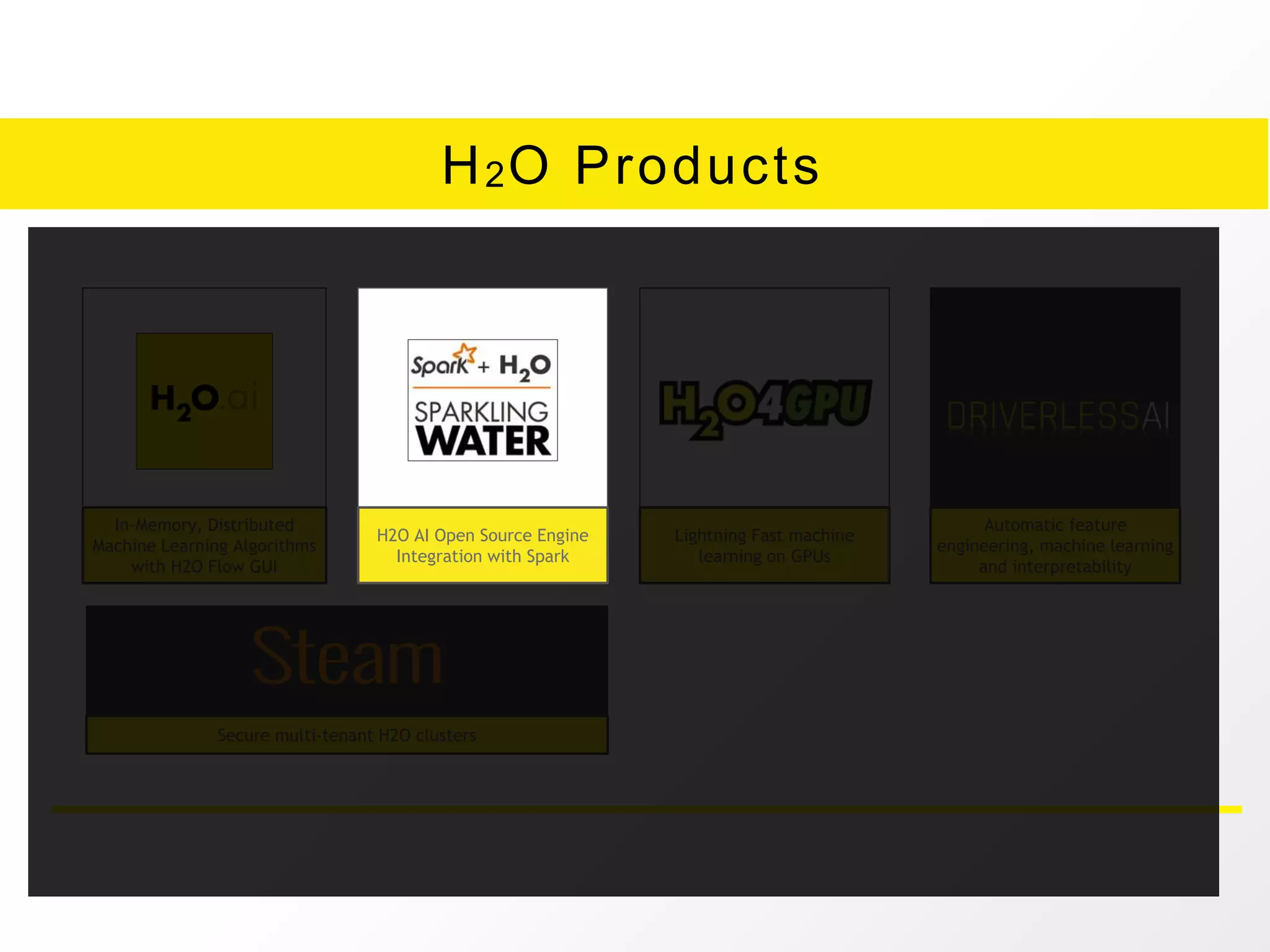 H2O Products
In-Memory, Distributed
Machine Learning Algorithms
with H2O Flow GUI
H2O AI Open Source Engine
Integration with Spark
Lightning Fast machine
learning on GPUs
Automatic feature
engineering, machine learning
and interpretability
Secure multi-tenant H2O clusters
H2O AI Open Source Engine
Integration with Spark
 