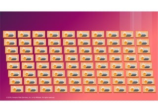 © 2018, Amazon Web Services, Inc. or its Affiliates. All rights reserved.
3
 