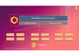© 2018, Amazon Web Services, Inc. or its Affiliates. All rights reserved.
Scheduling and Orchestration
Cluster Manager Placement Engine
 