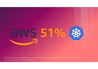 © 2018, Amazon Web Services, Inc. or its Affiliates. All rights reserved.
50
51%
https://www.cncf.io/blog/2018/08/29/cncf-survey-use-of-cloud-native-technologies-in-production-has-grown-over-200-percent/
 