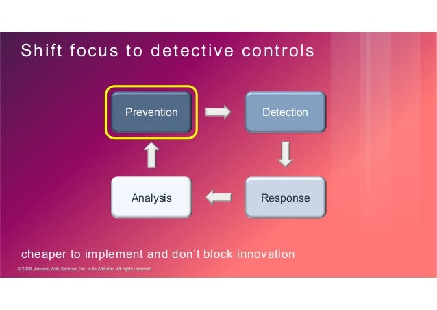 AWS Security Best Practices