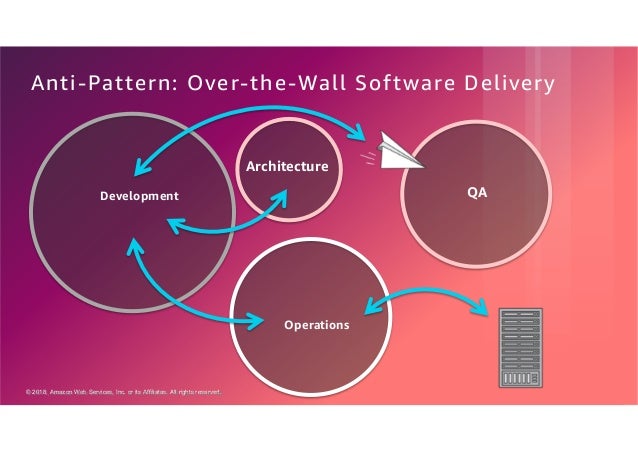AWS Security Best Practices