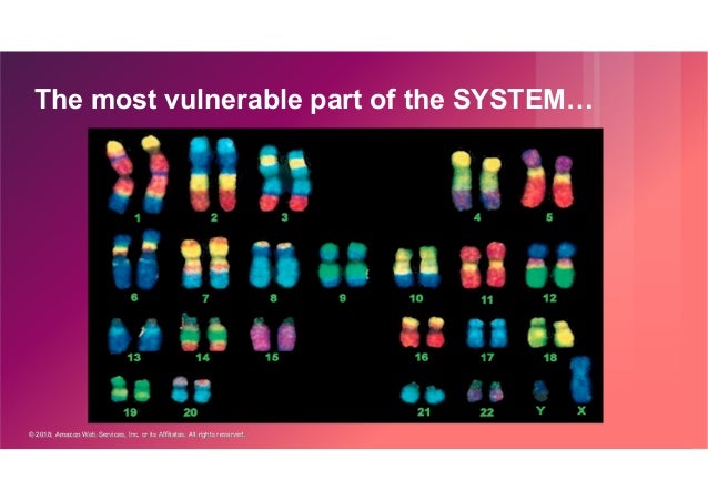 AWS Security Best Practices