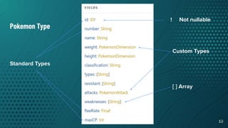 Serverless GraphQL with AWS AppSync & AWS Amplify | PDF