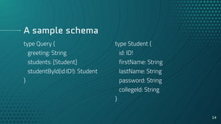 Serverless GraphQL with AWS AppSync & AWS Amplify | PDF