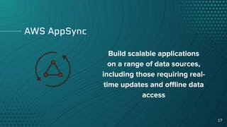 Serverless GraphQL with AWS AppSync & AWS Amplify | PDF