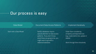 Serverless GraphQL with AWS AppSync & AWS Amplify | PDF