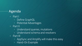 Serverless GraphQL with AWS AppSync & AWS Amplify | PDF