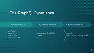Serverless GraphQL with AWS AppSync & AWS Amplify | PDF