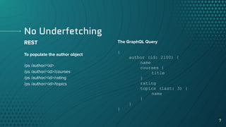 Serverless GraphQL with AWS AppSync & AWS Amplify | PDF