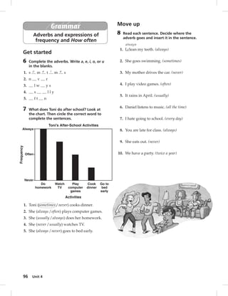 96 Unit 4 
Grammar 
Adverbs and expressions of 
frequency and How often 
Get started 
6 Complete the adverbs. Write a, e, i, o, or u 
in the blanks. 
1. s o m e t i m e s 
2. n v r 
3. l w y s 
4. s l l y 
5. f t n 
7 What does Toni do after school? Look at 
the chart. Then circle the correct word to 
complete the sentences. 
Toni’s After-School Activities 
1. Toni (sometimes / never) cooks dinner. 
2. She (always / often) plays computer games. 
3. She (usually / always) does her homework. 
4. She (never / usually) watches TV. 
5. She (always / never) goes to bed early. 
Move up 
8 Read each sentence. Decide where the 
adverb goes and insert it in the sentence. 
always 
1. I clean my teeth. (always) 
^ 
2. She goes swimming. (sometimes) 
3. My mother drives the car. (never) 
4. I play video games. (often) 
5. It rains in April. (usually) 
6. Daniel listens to music. (all the time) 
7. I hate going to school. (every day) 
8. You are late for class. (always) 
9. She eats out. (never) 
10. We have a party. (twice a year) 
Do 
homework 
Watch 
TV 
Play 
computer 
games 
Cook 
dinner 
Go to 
bed 
early 
Activities 
Always 
Often 
Never 
Frequency 
 