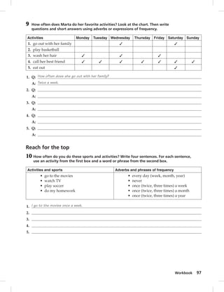 Workbook 97 
9 How often does Marta do her favorite activities? Look at the chart. Then write 
questions and short answers using adverbs or expressions of frequency. 
Activities Monday Tuesday Wednesday Thursday Friday Saturday Sunday 
1. go out with her family ✓ ✓ 
2. play basketball 
3. wash her hair ✓ ✓ ✓ 
4. call her best friend ✓ ✓ ✓ ✓ ✓ ✓ ✓ 
5. eat out ✓ 
1. Q: How often does she go out with her family? 
A: Twice a week. 
2. Q: 
A: 
3. Q: 
A: 
4. Q: 
A: 
5. Q: 
A: 
Reach for the top 
10 How often do you do these sports and activities? Write four sentences. For each sentence, 
use an activity from the fi rst box and a word or phrase from the second box. 
Activities and sports Adverbs and phrases of frequency 
• go to the movies 
• watch TV 
• play soccer 
• do my homework 
• every day (week, month, year) 
• never 
• once (twice, three times) a week 
• once (twice, three times) a month 
• once (twice, three times) a year 
1. I go to the movies once a week. 
2. 
3. 
4. 
5. 
 