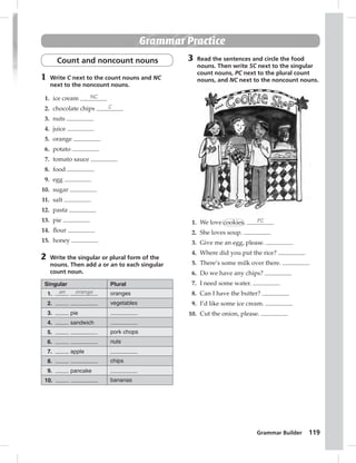 Grammar Builder 119 
Grammar Practice 
Count and noncount nouns 
1 Write C next to the count nouns and NC 
next to the noncount nouns. 
1. ice cream NC 
2. chocolate chips C 
3. nuts 
4. juice 
5. orange 
6. potato 
7. tomato sauce 
8. food 
9. egg 
10. sugar 
11. salt 
12. pasta 
13. pie 
14. fl our 
15. honey 
2 Write the singular or plural form of the 
nouns. Then add a or an to each singular 
count noun. 
Singular Plural 
1. an orange oranges 
2. vegetables 
3. pie 
4. sandwich 
5. pork chops 
6. nuts 
7. apple 
8. chips 
9. pancake 
10. bananas 
3 Read the sentences and circle the food 
nouns. Then write SC next to the singular 
count nouns, PC next to the plural count 
nouns, and NC next to the noncount nouns. 
1. We love cookies. PC 
2. She loves soup. 
3. Give me an egg, please. 
4. Where did you put the rice? 
5. There’s some milk over there. 
6. Do we have any chips? 
7. I need some water. 
8. Can I have the butter? 
9. I’d like some ice cream. 
10. Cut the onion, please. 
 
