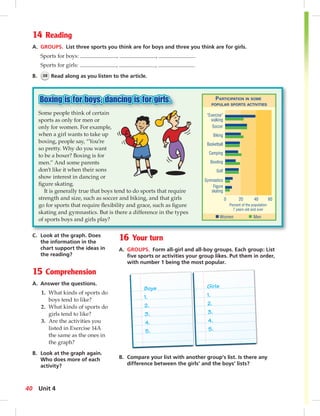14 Reading 
A. GROUPS. List three sports you think are for boys and three you think are for girls. 
PARTICIPATION IN SOME 
POPULAR SPORTS ACTIVITIES 
0 20 40 60 
“Exercise” 
walking 
Soccer 
Biking 
Basketball 
Camping 
Bowling 
Golf 
Gymnastics 
Figure 
skating 
Percent of the population 
7 years old and over 
Women Men 
Sports for boys: , , 
Sports for girls: , , 
B. 38 Read along as you listen to the article. 
Boxing is for boys; dancing is for girls. 
Some people think of certain 
sports as only for men or 
only for women. For example, 
when a girl wants to take up 
boxing, people say, “You’re 
so pretty. Why do you want 
to be a boxer? Boxing is for 
men.” And some parents 
don’t like it when their sons 
show interest in dancing or 
fi gure skating. 
It is generally true that boys tend to do sports that require 
strength and size, such as soccer and biking, and that girls 
go for sports that require fl exibility and grace, such as fi gure 
skating and gymnastics. But is there a difference in the types 
of sports boys and girls play? 
C. Look at the graph. Does 
the information in the 
chart support the ideas in 
the reading? 
15 Comprehension 
A. Answer the questions. 
1. What kinds of sports do 
boys tend to like? 
2. What kinds of sports do 
girls tend to like? 
3. Are the activities you 
listed in Exercise 14A 
the same as the ones in 
the graph? 
B. Look at the graph again. 
Who does more of each 
activity? 
16 Your turn 
A. GROUPS. Form all-girl and all-boy groups. Each group: List 
fi ve sports or activities your group likes. Put them in order, 
with number 1 being the most popular. 
Boys 
1. 
2. 
3. 
4. 
5. 
Girls 
1. 
2. 
3. 
4. 
5. 
B. Compare your list with another group’s list. Is there any 
difference between the girls’ and the boys’ lists? 
40 Unit 4 
 