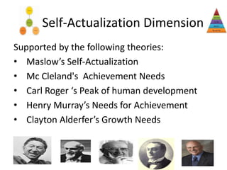 Supported by the following theories:
• Maslow’s Self-Actualization
• Mc Cleland's Achievement Needs
• Carl Roger ‘s Peak of human development
• Henry Murray’s Needs for Achievement
• Clayton Alderfer’s Growth Needs
Self-Actualization Dimension
 
