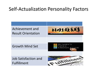Self-Actualization Personality Factors
Achievement and
Result Orientation
Growth Mind Set
Job Satisfaction and
Fulfillment
 