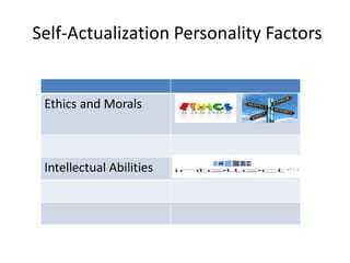 Self-Actualization Personality Factors
Ethics and Morals
Intellectual Abilities
 