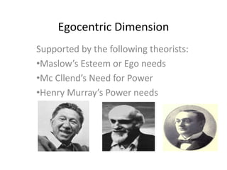 Egocentric Dimension
Supported by the following theorists:
•Maslow’s Esteem or Ego needs
•Mc Cllend’s Need for Power
•Henry Murray’s Power needs
 