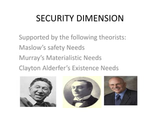 SECURITY DIMENSION
Supported by the following theorists:
Maslow’s safety Needs
Murray’s Materialistic Needs
Clayton Alderfer’s Existence Needs
 
