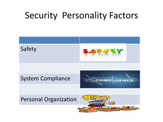 Security Personality Factors
Safety
System Compliance
Personal Organization
 