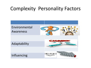 Complexity Personality Factors
Environmental
Awareness
Adaptability
Influencing
 