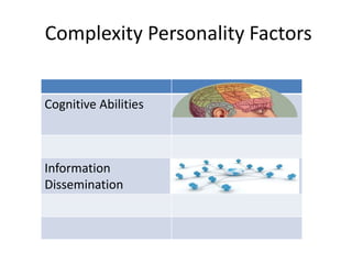 Complexity Personality Factors
Cognitive Abilities
Information
Dissemination
 