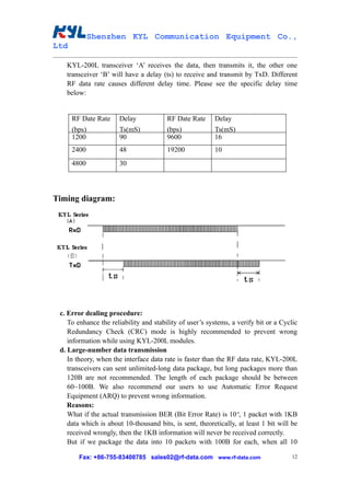 Shenzhen KYL Communication Equipment Co.,
Ltd

   KYL-200L transceiver ‘A’ receives the data, then transmits it, the other one
   transceiver ‘B’ will have a delay (ts) to receive and transmit by TxD. Different
   RF data rate causes different delay time. Please see the specific delay time
   below:


      RF Date Rate    Delay             RF Date Rate     Delay
      (bps)           Ts(mS)            (bps)            Ts(mS)
      1200            90                9600             16
      2400            48                19200            10
      4800            30




Timing diagram:




 c. Error dealing procedure:
    To enhance the reliability and stability of user’s systems, a verify bit or a Cyclic
    Redundancy Check (CRC) mode is highly recommended to prevent wrong
    information while using KYL-200L modules.
 d. Large-number data transmission
    In theory, when the interface data rate is faster than the RF data rate, KYL-200L
    transceivers can sent unlimited-long data package, but long packages more than
    120B are not recommended. The length of each package should be between
    60~100B. We also recommend our users to use Automatic Error Request
    Equipment (ARQ) to prevent wrong information.
    Reasons:
    What if the actual transmission BER (Bit Error Rate) is 10-4, 1 packet with 1KB
    data which is about 10-thousand bits, is sent, theoretically, at least 1 bit will be
    received wrongly, then the 1KB information will never be received correctly.
    But if we package the data into 10 packets with 100B for each, when all 10

        Fax: +86-755-83408785 sales02@rf-data.com www.rf-data.com                     12
 