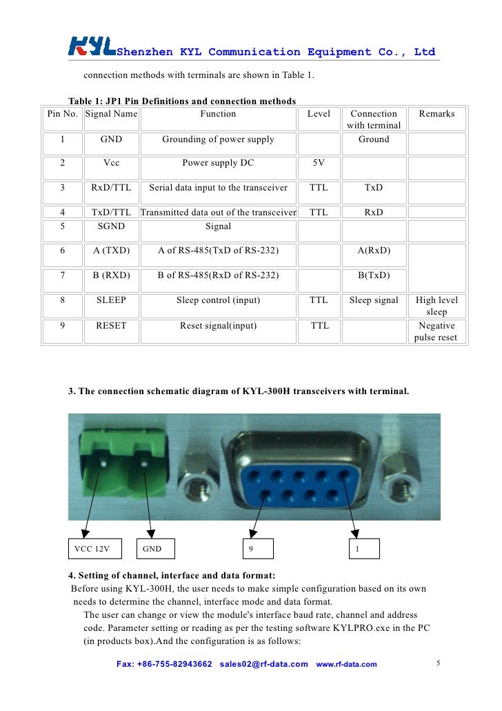 Post Air Mail Free !!! USB RF Transmitter/Receiver 200m