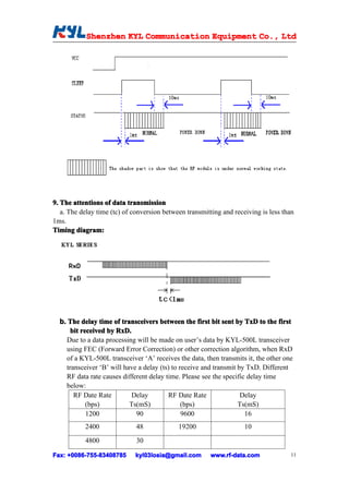 Shenzhen KYL Communication Equipment Co., Ltd
            Shenz                                Co.




9. The attentions of data transmission
   a. The delay time (tc) of conversion between transmitting and receiving is less than
1ms.
Timing diagram:




  b. The delay time of transceivers between the first bit sent by TxD to the first
      bit received by RxD.
    Due to a data processing will be made on user’s data by KYL-500L transceiver
    using FEC (Forward Error Correction) or other correction algorithm, when RxD
    of a KYL-500L transceiver ‘A’ receives the data, then transmits it, the other one
    transceiver ‘B’ will have a delay (ts) to receive and transmit by TxD. Different
    RF data rate causes different delay time. Please see the specific delay time
    below:
       RF Date Rate        Delay         RF Date Rate               Delay
            (bps)          Ts(mS)              (bps)               Ts(mS)
            1200             90                9600                  16
           2400               48             19200                   10
           4800               30

Fax: +0086-755-83408785
     +0086- 755-83408785     kyl03losia@gmail.com       www.rf-data.com              11
 