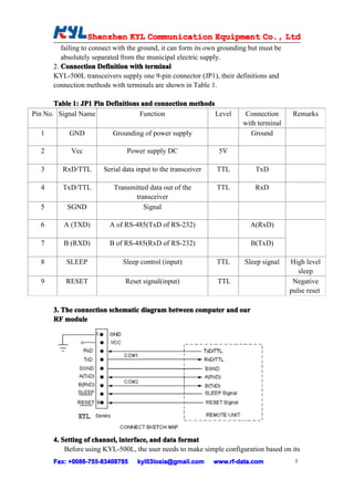 Shenzhen KYL Communication Equipment Co., Ltd
                  Shenz                                Co.
         failing to connect with the ground, it can form its own grounding but must be
         absolutely separated from the municipal electric supply.
      2. Connection Definition with terminal
      KYL-500L transceivers supply one 9-pin connector (JP1), their definitions and
      connection methods with terminals are shown in Table 1.

       Table 1: JP1 Pin Definitions and connection methods
Pin No. Signal Name                Function                Level         Connection       Remarks
                                                                        with terminal
  1        GND            Grounding of power supply                        Ground

  2         Vcc                Power supply DC                  5V

  3      RxD/TTL       Serial data input to the transceiver    TTL          TxD

  4      TxD/TTL           Transmitted data out of the         TTL          RxD
                                  transceiver
  5        SGND                      Signal

  6       A (TXD)        A of RS-485(TxD of RS-232)                        A(RxD)

  7       B (RXD)        B of RS-485(RxD of RS-232)                        B(TxD)

  8        SLEEP              Sleep control (input)            TTL       Sleep signal    High level
                                                                                            sleep
  9       RESET                Reset signal(input)             TTL                        Negative
                                                                                         pulse reset

      3. The connection schematic diagram between computer and our
      RF module




      4. Setting of channel, interface, and data format
          Before using KYL-500L, the user needs to make simple configuration based on its
      Fax: +0086-755-83408785
           +0086- 755-83408785     kyl03losia@gmail.com       www.rf-data.com             5
 