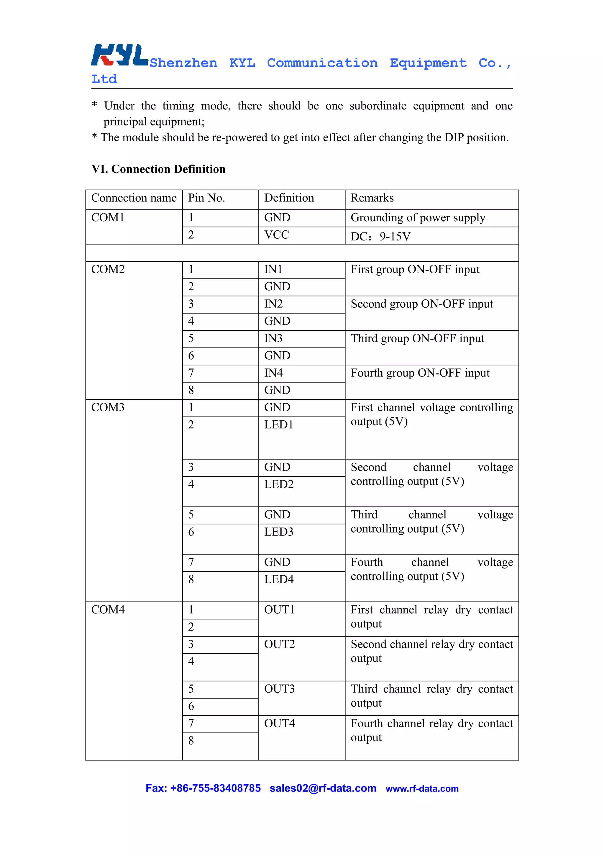 Shenzhen KYL Communication Equipment Co.,
Ltd
* Under the timing mode, there should be one subordinate equipment and one
  principal equipment;
* The module should be re-powered to get into effect after changing the DIP position.

VI. Connection Definition

Connection name Pin No.           Definition        Remarks
COM1               1              GND               Grounding of power supply
                   2              VCC               DC：9-15V

COM2               1              IN1               First group ON-OFF input
                   2              GND
                   3              IN2               Second group ON-OFF input
                   4              GND
                   5              IN3               Third group ON-OFF input
                   6              GND
                   7              IN4               Fourth group ON-OFF input
                   8              GND
COM3               1              GND               First channel voltage controlling
                   2              LED1              output (5V)


                   3              GND               Second       channel      voltage
                   4              LED2              controlling output (5V)

                   5              GND               Third       channel       voltage
                   6              LED3              controlling output (5V)

                   7              GND               Fourth       channel      voltage
                   8              LED4              controlling output (5V)

COM4               1              OUT1              First channel relay dry contact
                   2                                output
                   3              OUT2              Second channel relay dry contact
                   4                                output

                   5              OUT3              Third channel relay dry contact
                   6                                output
                   7              OUT4              Fourth channel relay dry contact
                   8                                output



          Fax: +86-755-83408785 sales02@rf-data.com www.rf-data.com
 