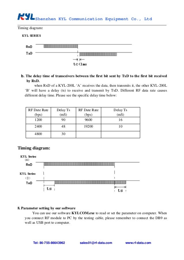 Short Range Wireless Data Transmission Terminal Wireless