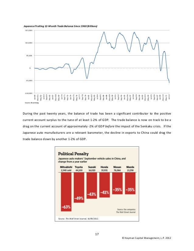 Hayman Capital Letter Hayman Capital Letter