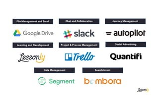 File Management and Email Chat and Collaboration
Project & Process ManagementLearning and Development
Journey Management
Data Management Search Intent
Social Advertising
 